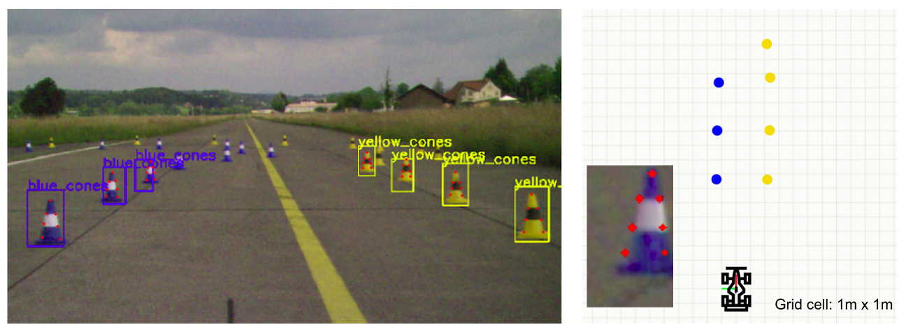 Real-time 3D Traffic Cone Detection for Autonomous Driving | Ankit Dhall